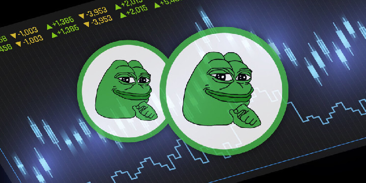 PEPE Эфира выросла на 36%, мем-монеты Solana WIF и BONK увеличились