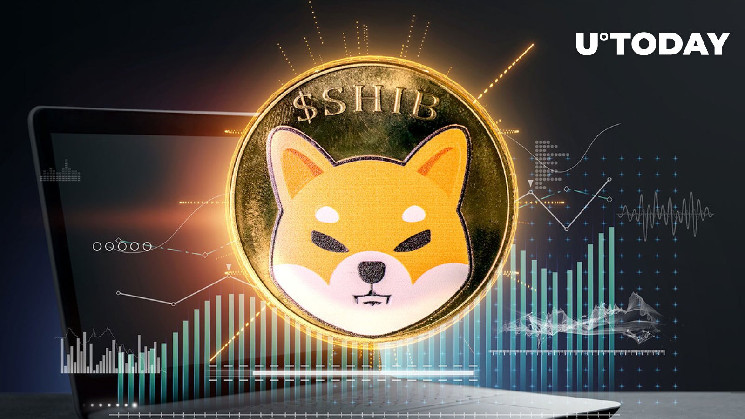 Shiba Inu (SHIB) стрес-тест: що очікувати