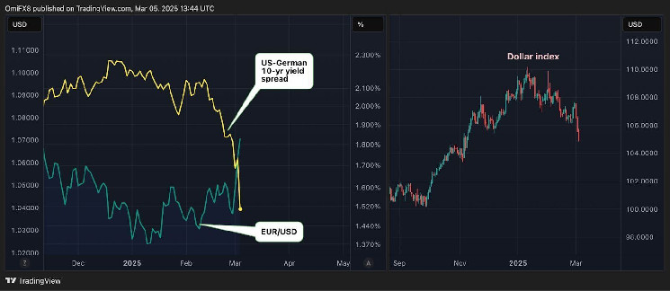 Фіскальні стимули Китаю та Німеччини: новий імпульс для ринків та Біткойна?