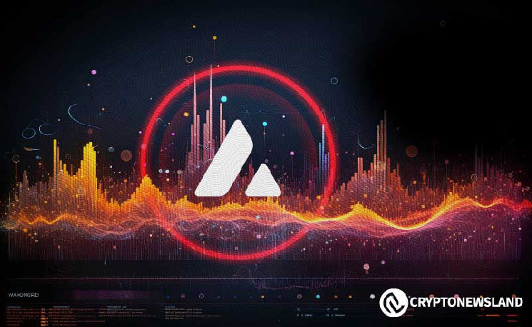 Ключова підтримка Avalanche: аналіз рівнів Фібоначчі та перспективи розвороту