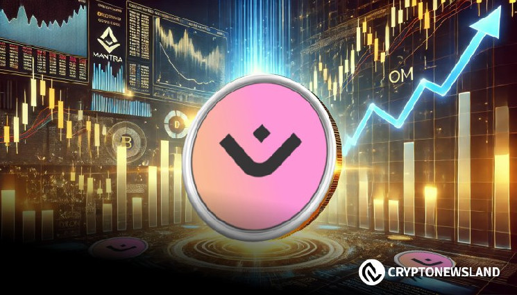 Кити OM активізуються: чи спровокує це ціновий прорив?