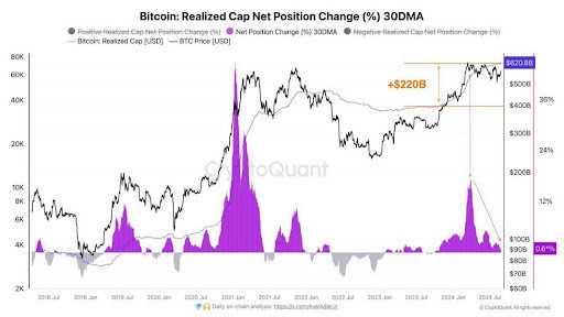 Биткойн: коррекция после ETF и спад ликвидности розничных инвесторов