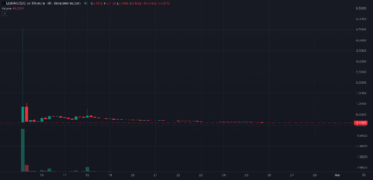 Обвал рынков: Как неопределенность и страх привели к триллионным потерям на Уолл-стрит и в криптоэкономике