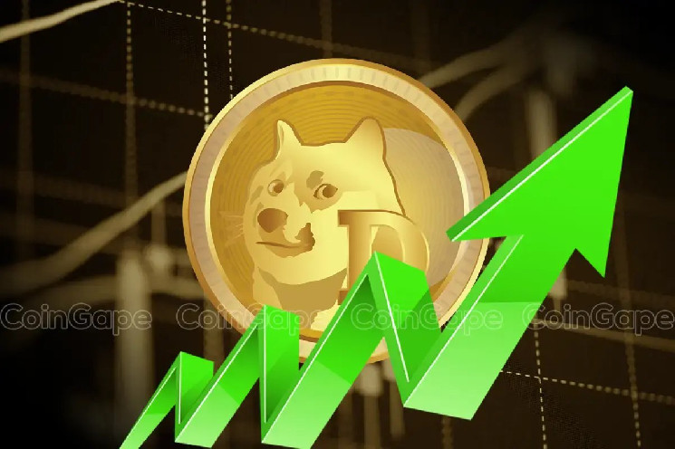 Dogecoin нацелен на рост на 318%: бычий импульс продолжает набирать силу