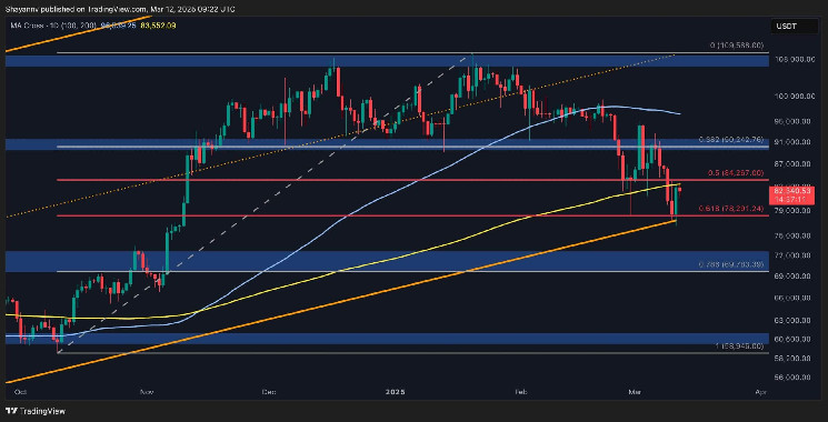 Биткойн: сможет ли цена вернуться к 90K долларов на этой неделе?