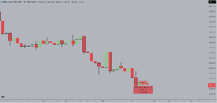 Прогноз ціни Ethereum: трейдерам важливо утримати підтримку на $1,825 на фоні голосування про скасування податку на криптовалюти в США.