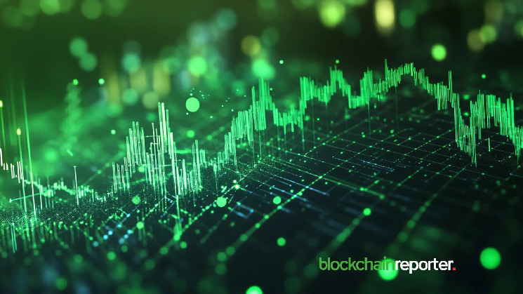 Dogecoin готується до відновлення: позитивні сигнали та прогнози для інвесторів