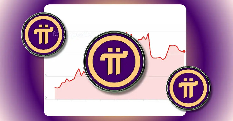 Прогноз цен на Pi Coin: возможные сценарии роста и ожидания размещения на Binance в день Pi