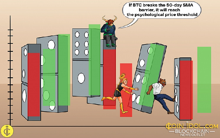 Биткойн держится выше $80,000, но медвежий тренд продолжается