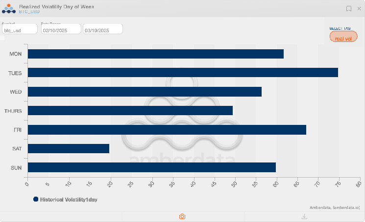 Вторники 2025: Самые волатильные дни для биткойна и их влияние на трейдеров