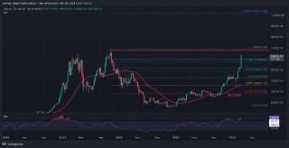 Курс BTC може сягнути $69K: аналіз цін на Bitcoin