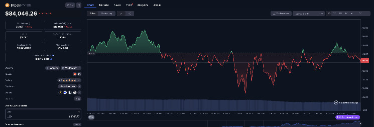 Биткойн может достичь $114,000 после сделки Coinbase на $5 миллиардов с Deribit