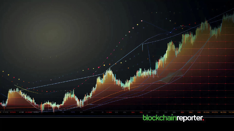 На новый рекорд: заблокированные активы Ethena достигли $6,33 миллиарда, запускают интерес к DeFi-протоколам и ознаменовывают восстановление рынка.