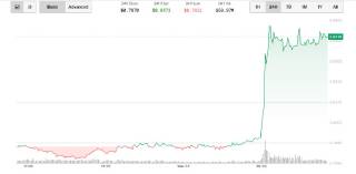Сімя Трампа інвестує в токени MNT після апгрейду мережі Mantle