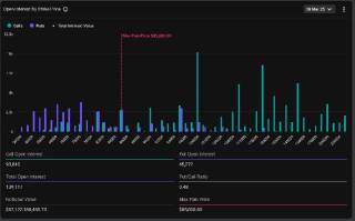 Истечение опций на биткойн на Deribit: спокойствие на рынке несмотря на крупные объемы