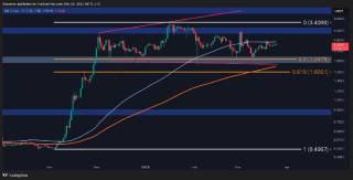 Спокойствие перед бурей: Анализ цены Ripple (XRP) на фоне низкой волатильности и критического сопротивления