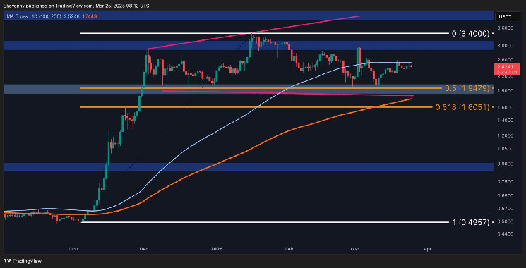 Ціна Ripple (XRP): Спокій перед великим рухом?