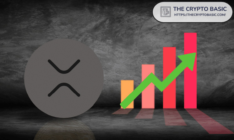 XRP: цель - $14 до закрытия свечения