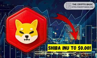 Shiba Inu: Коли досягне $0.001 при 100% зростанні щорічно?