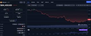 Цена биткойна падает: Питер Брандт прогнозирует медвежью цель на уровне $65,635.