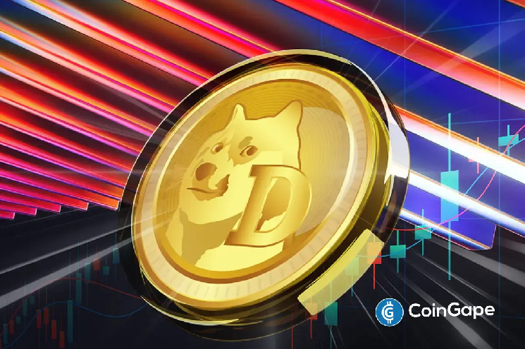 Цена Dogecoin: падение под давлением ликвидаций и медвежья тенденция на рынке