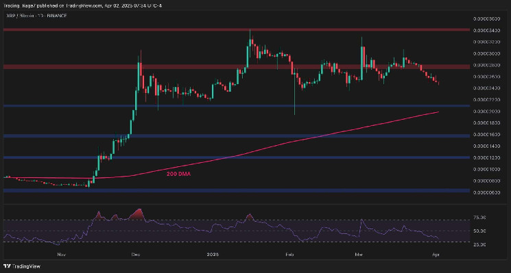 Консолідація XRP: Прогноз цінової динаміки та підтримки