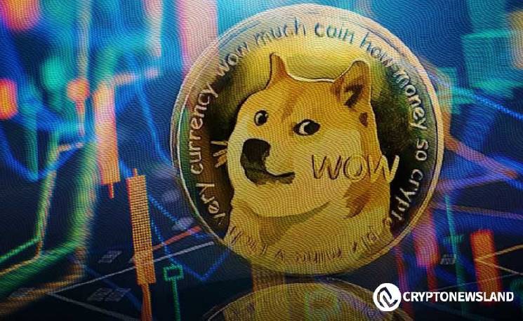 Прогноз ціни Dogecoin: пробиття $0.17552 може відкрити шлях до зростання на 270%