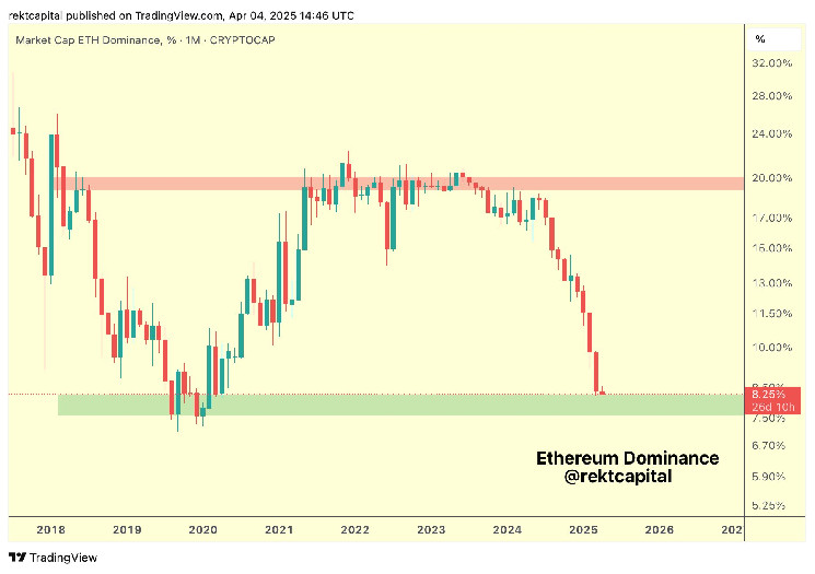 Шанси на зростання Ethereum: наступна мета - $4000?