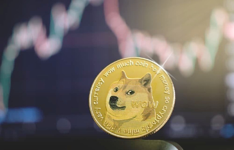 Прорив DOGE: Аналіз та Прогноз
