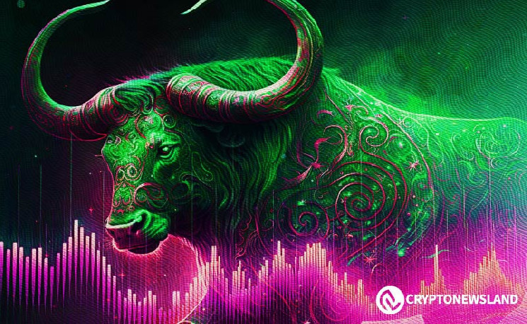 Прогноз розвитку GALA до 2025 року