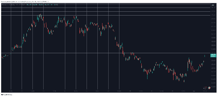 Крипторинок під ударом: падіння цін до 12% та ліквідації на 900 мільйонів доларів через торгову війну Трампа