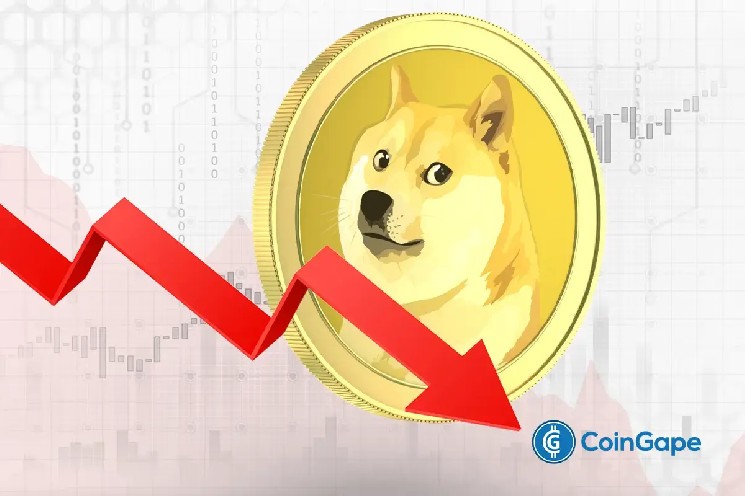 Аналитики прогнозируют резкое падение цены Dogecoin на 59%: причины и причины волатильности DOGE