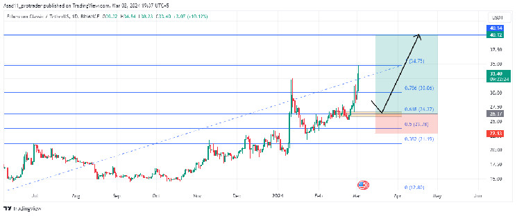 Технічний аналіз Ethereum Classic: можливість на довготермінові позиції