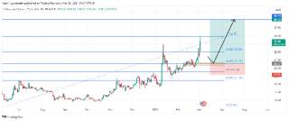 Технічний аналіз Ethereum Classic: можливість на довготермінові позиції