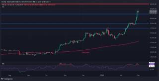 Чи Bitcoin готується до корекції після досягнення $69K?