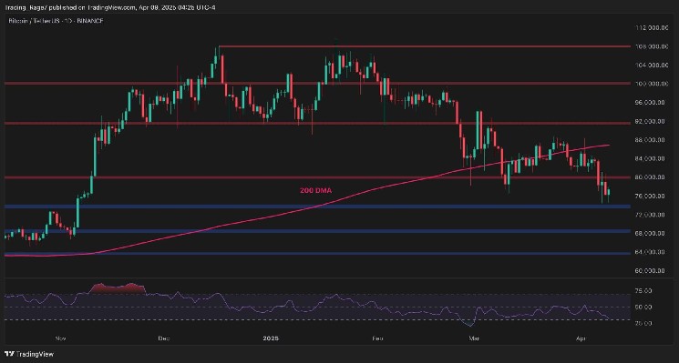 Биткойн под давлением: анализ уровня поддержки и вероятность дальнейшего падения