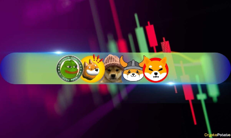 Мемонаведені криптовалюти зростають: WIF, PEPE, SHIB, FLOKI та BONK (Огляд ринку)