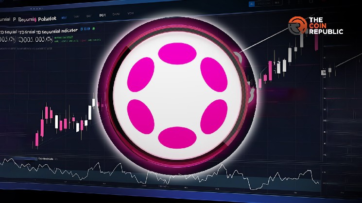 Будет ли цена Polkadot (DOT) расти? Прогнозы и технические сигналы на 2024 год.