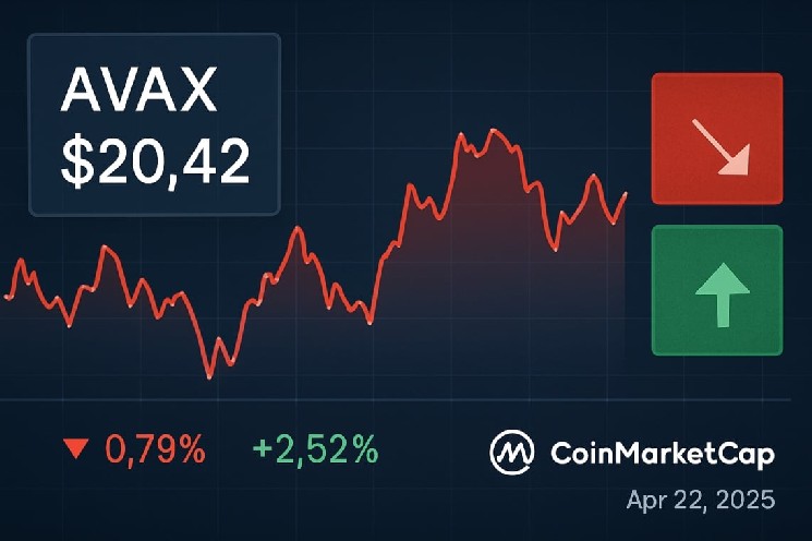 Рынок Avalanche (AVAX): Прогнозы, консолидация и драйверы роста