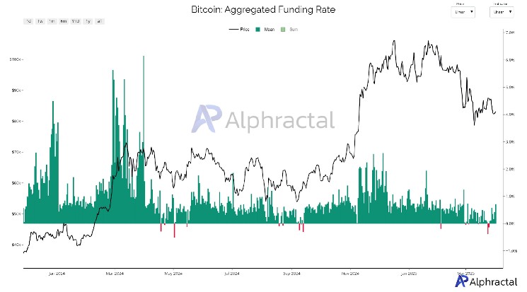 Биткойн как новый актив-убежище: рост цен на фоне торговых напряжений и экономической неопределенности