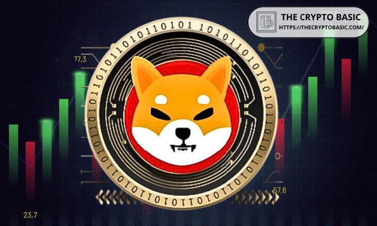 Когда 1 миллиард токенов Shiba Inu может стать 500 000 долларов: прогнозы до 2033 года.