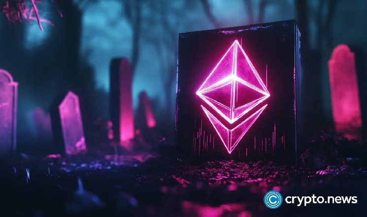 Ціна Ethereum може впасти до $1,000: Прогнози та аналіз від Polymarket