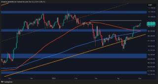 Біткоїн на шляху до $100K: ключовий момент перед новими рекордами