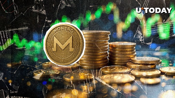 Рост цены и объема Monero (XMR) на фоне регуляторного давления и удаления с бирж