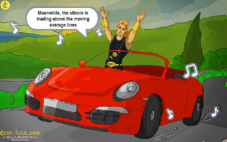 Буліш тренд кванту: ціна QNT підіймається до $130.