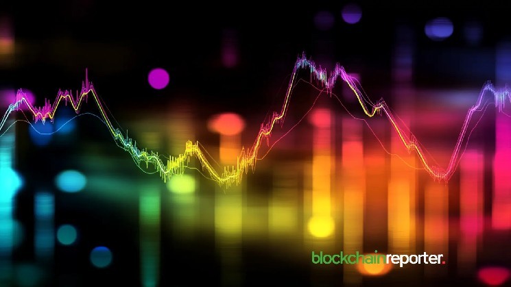 Запасы стейблкоинов выросли на 14% в 2025 году: рост ликвидности и активности инвесторов на DeFi платформе