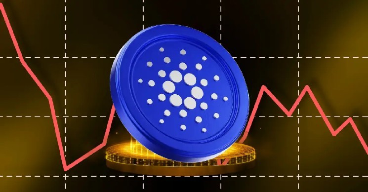 Прогноз цены Cardano: сможет ли ADA достичь $1.25?