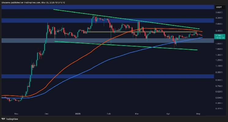 Анализ XRP: когда Ripple выйдет из консолидации?