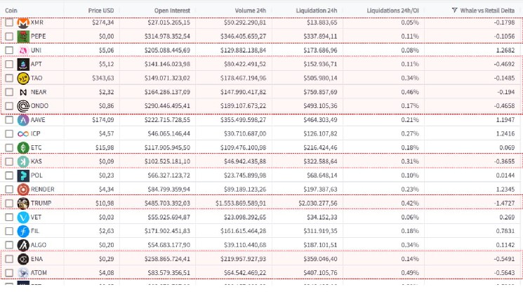 Крупные инвесторы меняют стратегию: длинные позиции по альткоинам теряют популярность