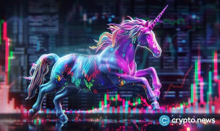 Uniswap подскочил на 17% на фоне роста BTC до $100,000 и успехов Unichain